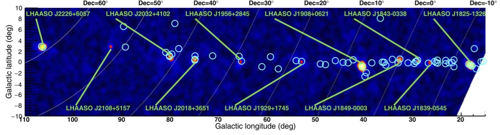 Mappa del piano della galassia sopra 100 TeV fatta da LHAASO. I cerchi indicano sorgenti note.