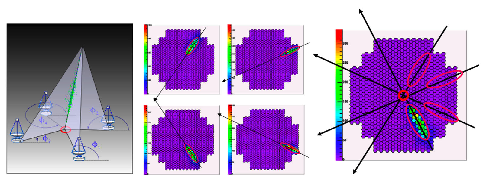 the figure shows how a stereoscopic system works and advantage of the stereoscopic approach to improve the source location accuracy