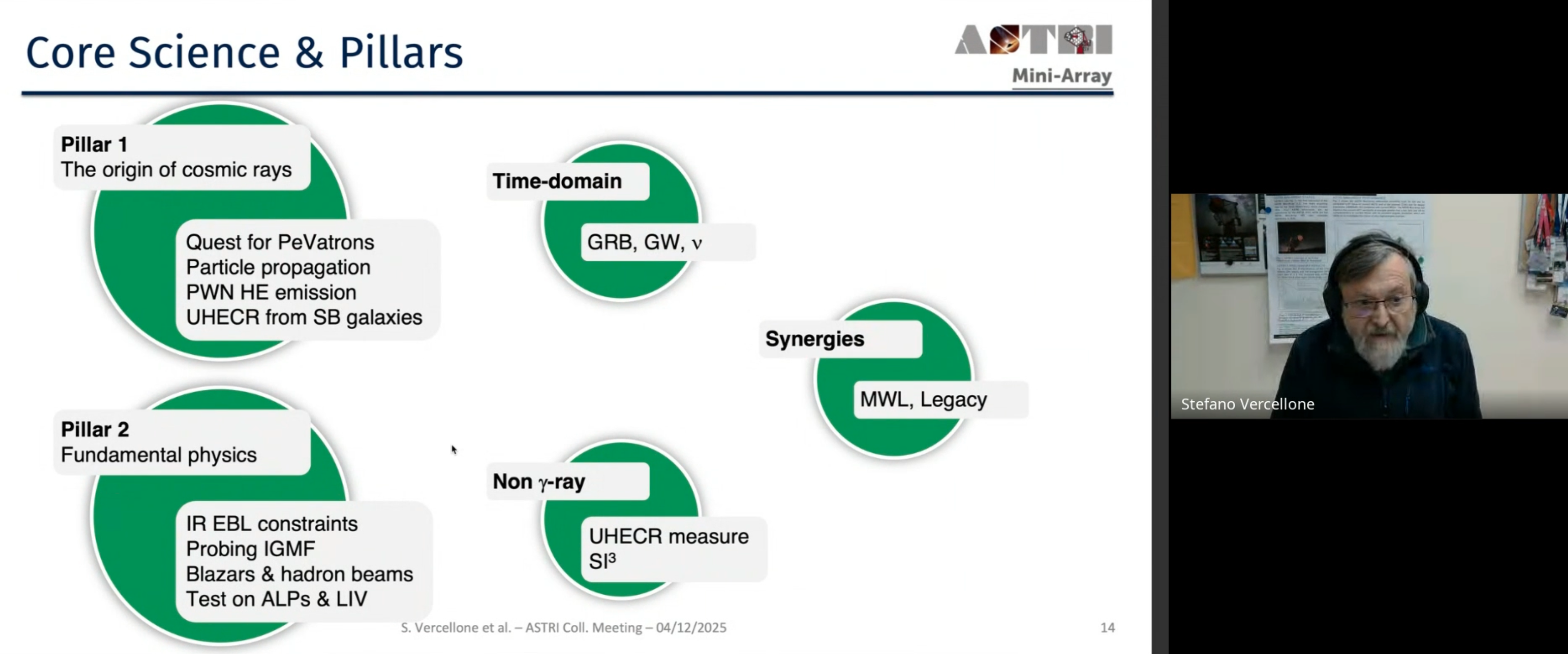 Screenshot of Stefano Vercellone’s talk during the ASTRI general meeting.